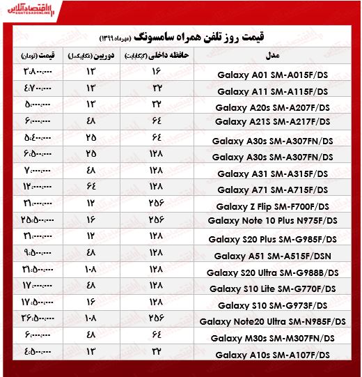 قیمت انواع موبایل سامسونگ +جدول قیمت انواع موبایل سامسونگ +جدول