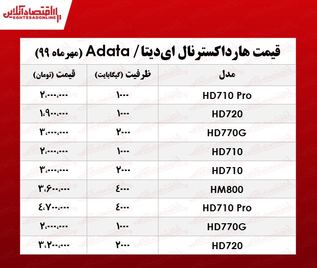 هارد اکسترنال ایدیتا چند؟ +جدول هارد اکسترنال ایدیتا چند؟ +جدول