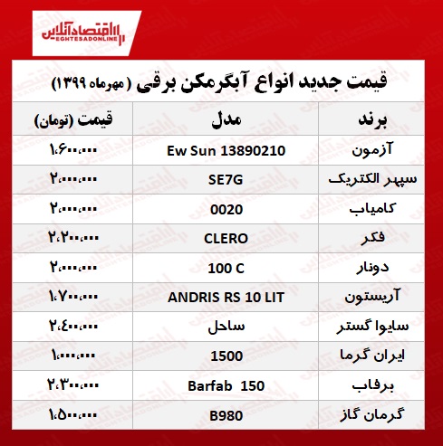 آبگرمکن برقی باکیفیت را چند بخریم؟ +جدول آبگرمکن برقی باکیفیت را چند بخریم؟ +جدول