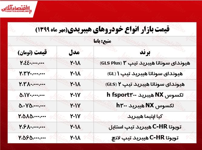 قیمت روز خودروهای هیبریدی +جدول قیمت روز خودروهای هیبریدی +جدول