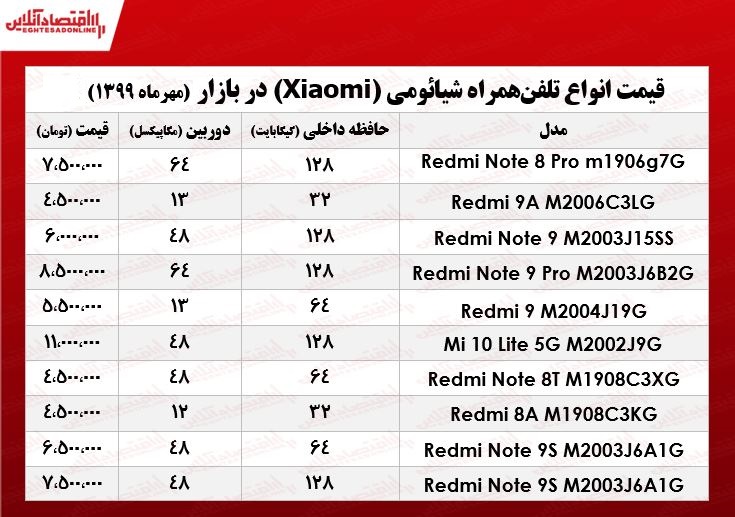 انواع موبایل شیائومی چند؟ +جدول انواع موبایل شیائومی چند؟ +جدول