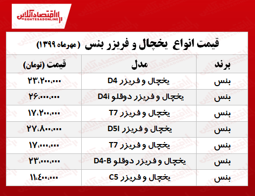 یخچال فریزر بنس چند؟ +جدول یخچال فریزر بنس چند؟ +جدول