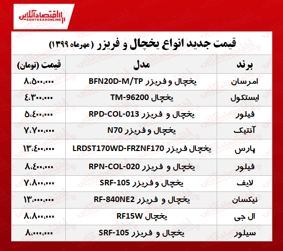 یخچال و فریزر پرفروش چند؟ +جدول یخچال و فریزر پرفروش چند؟ +جدول