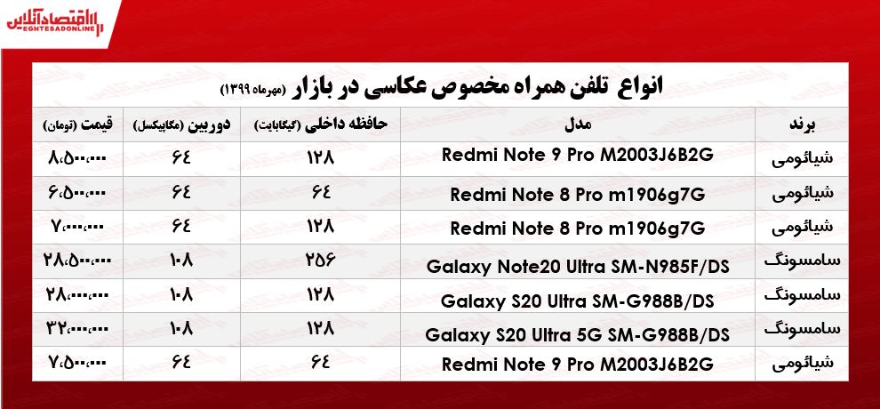 قیمت انواع موبایل ویژه عکاسی +جدول قیمت انواع موبایل ویژه عکاسی +جدول