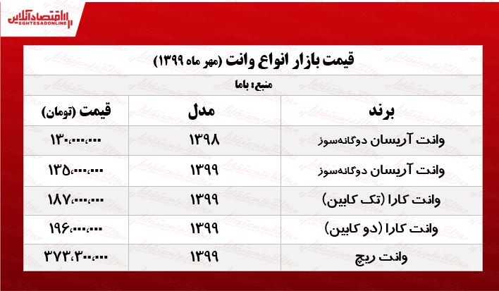 قیمت روز انواع وانت +جدول قیمت روز انواع وانت +جدول