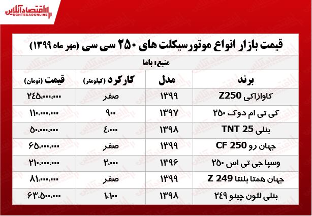 قیمت موتورهای ۲۵۰cc +جدول قیمت موتورهای ۲۵۰cc +جدول