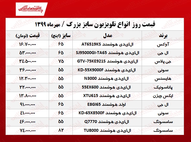 قیمت جدید تلویزیونهای سایز بزرگ +جدول قیمت جدید تلویزیونهای سایز بزرگ +جدول