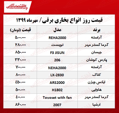 بخاری برقی چند؟ +جدول بخاری برقی چند؟ +جدول