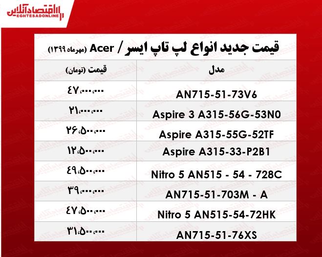 انواع لپ تاپ ایسر چند؟ +جدول انواع لپ تاپ ایسر چند؟ +جدول