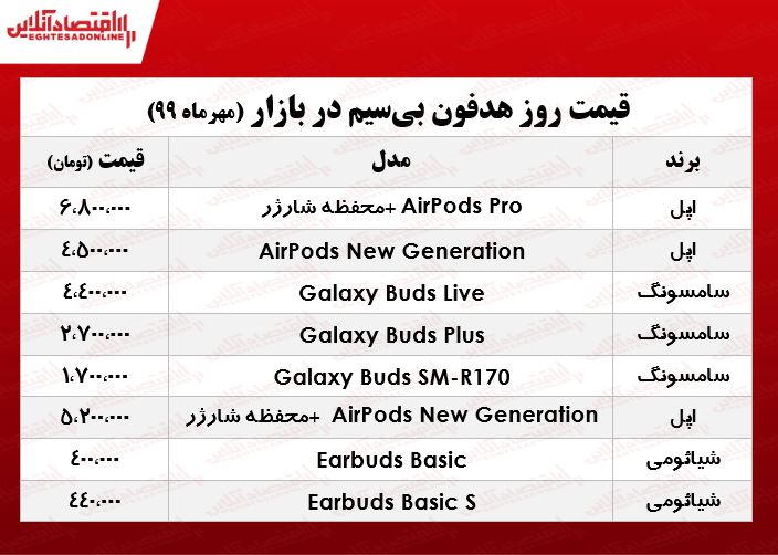 قیمت انواع هدفون بیسیم +جدول قیمت انواع هدفون بیسیم +جدول