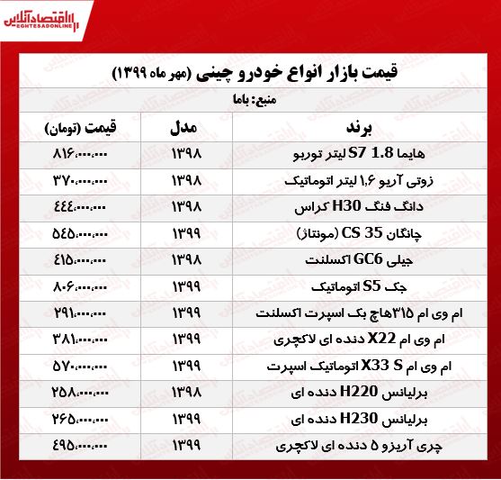 قیمت انواع خودروهای چینی +جدول قیمت انواع خودروهای چینی +جدول