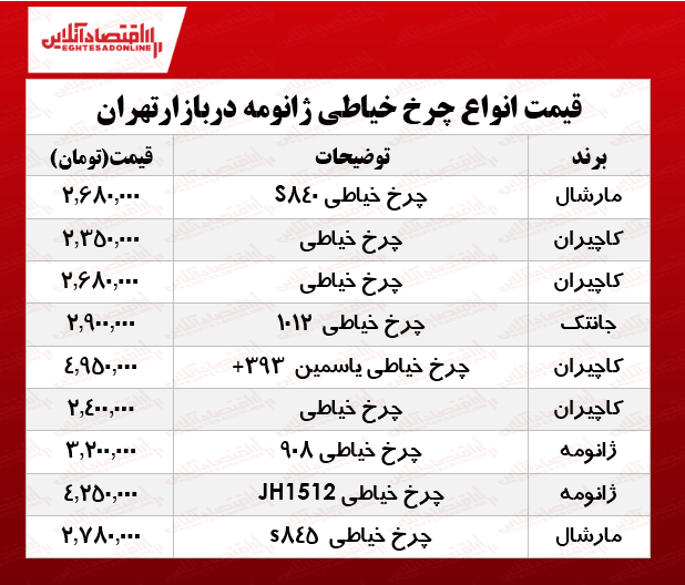 قیمت انواع چرخ خیاطی در بازار؟ +جدول قیمت انواع چرخ خیاطی در بازار؟ +جدول