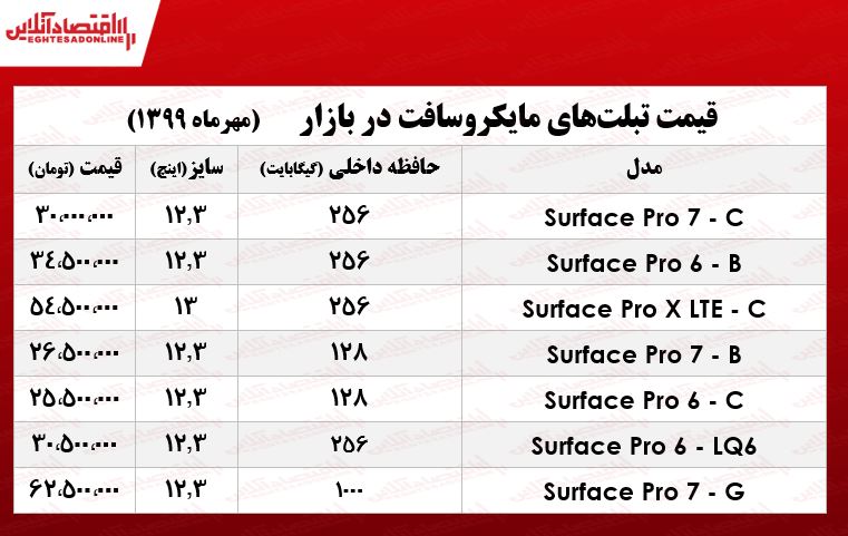 قیمت روز تبلت مایکروسافت +جدول قیمت روز تبلت مایکروسافت +جدول