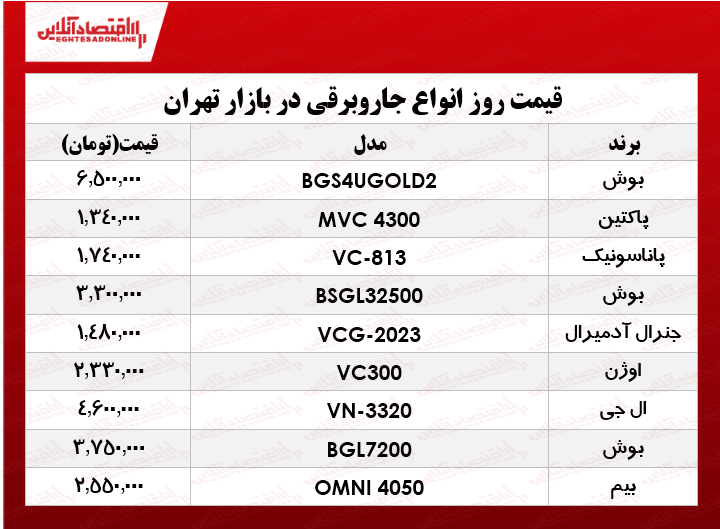 قیمت انواع جاروبرقی در بازار ؟ +جدول قیمت انواع جاروبرقی در بازار ؟ +جدول
