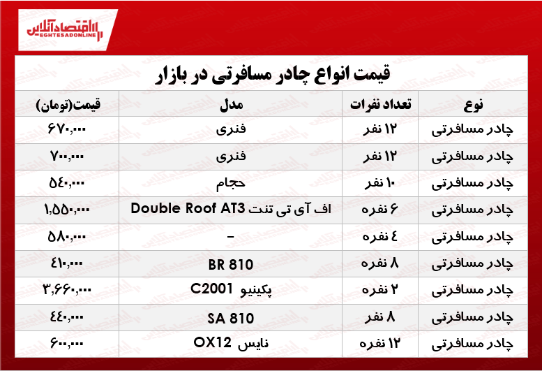 چادر مسافرتی در بازار چند؟ +جدول