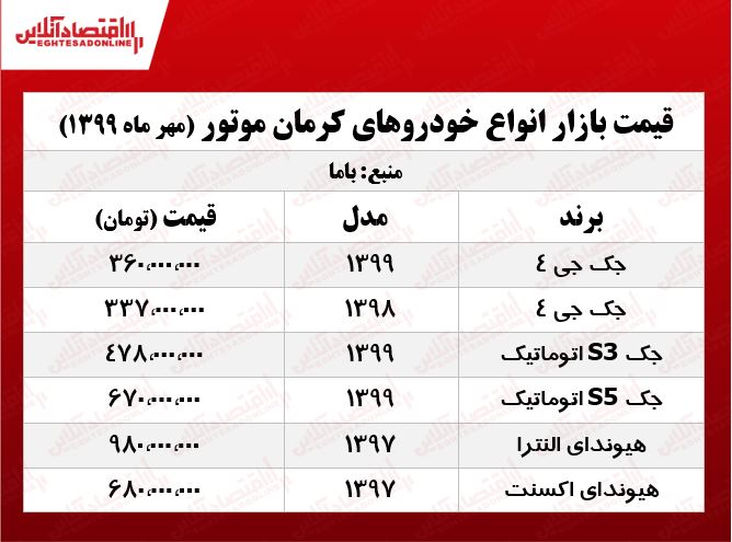 قیمت خودروهای کرمانموتور +جدول قیمت خودروهای کرمانموتور +جدول