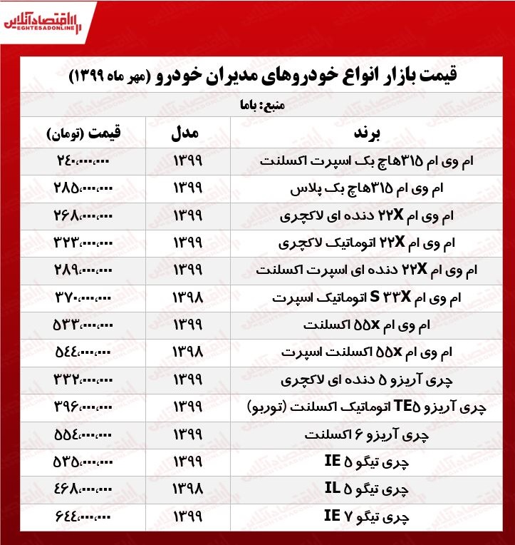 قیمت انواع خودروهای مدیران خودرو +جدول قیمت انواع خودروهای مدیران خودرو +جدول