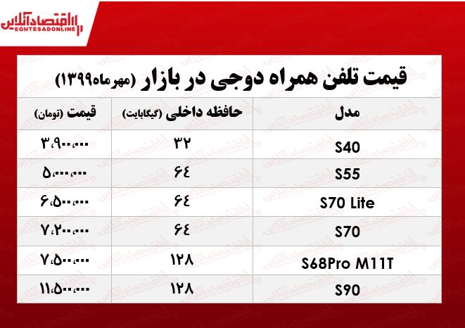 قیمت روز موبایل دوجی در بازار +جدول قیمت روز موبایل دوجی در بازار +جدول