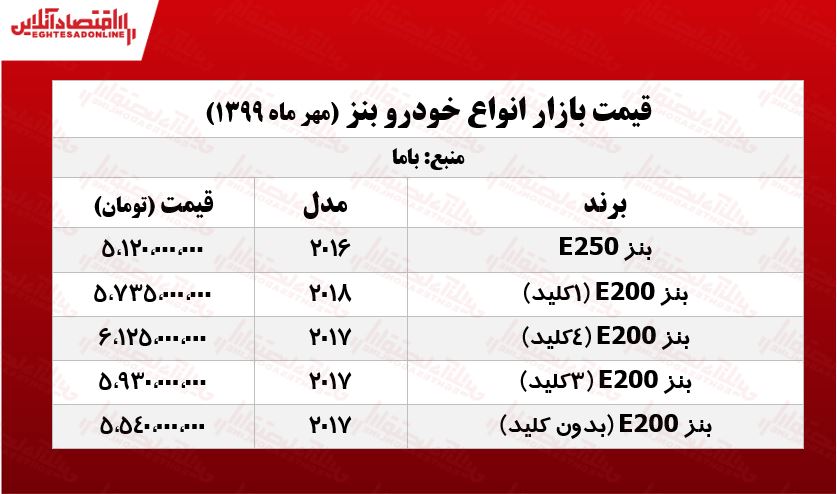 قیمت انواع بنز +جدول قیمت انواع بنز +جدول