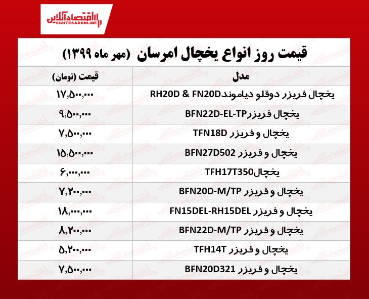یخچال امرسان چند؟ (۱۳۹۹/۷/۵) یخچال امرسان چند؟ (۱۳۹۹/۷/۵)