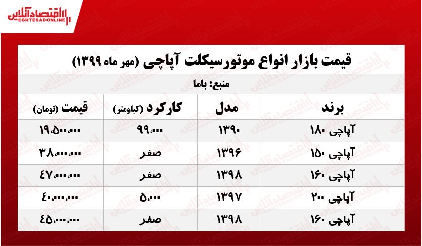 قیمت موتور آپاچی +جدول قیمت موتور آپاچی +جدول