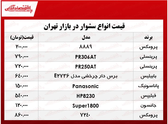 نرخ انواع سشوار در بازار؟ +جدول نرخ انواع سشوار در بازار؟ +جدول