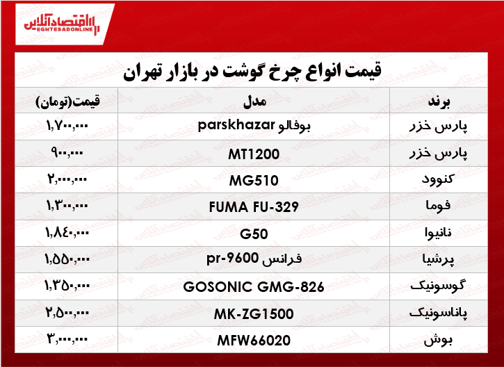 قیمت انواع چرخ گوشت در بازار؟ +جدول قیمت انواع چرخ گوشت در بازار؟ +جدول