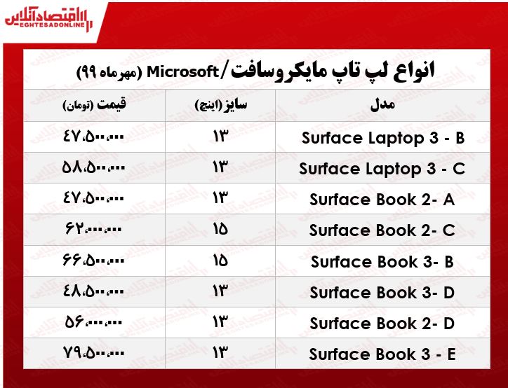 قیمت لپتاپ مایکروسافت در بازار +جدول قیمت لپتاپ مایکروسافت در بازار +جدول