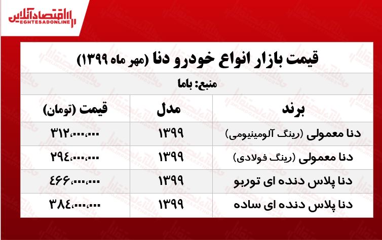 دنا پلاس توربو چند؟ +جدول دنا پلاس توربو چند؟ +جدول