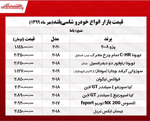 قیمت انواع خودروهای شاسیبلند +جدول قیمت انواع خودروهای شاسیبلند +جدول