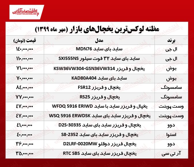 قیمت لوکسترین یخچالهای بازار +جدول قیمت لوکسترین یخچالهای بازار +جدول