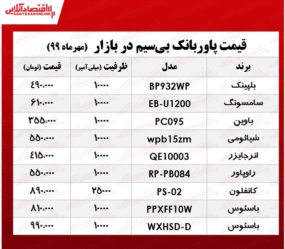 انواع پاور بانک بیسیم در بازار +جدول انواع پاور بانک بیسیم در بازار +جدول