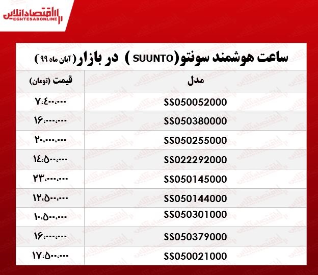 ساعت هوشمند لاکچری سونتو چند؟ +جدول ساعت هوشمند لاکچری سونتو چند؟ +جدول