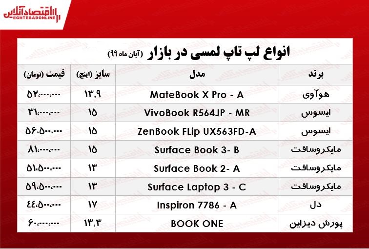 انواع لپ تاپ لمسی +جدول انواع لپ تاپ لمسی +جدول