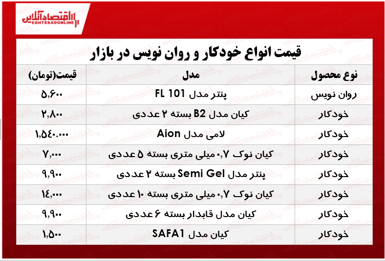 نرخ انواع خودکار و روان‌‌نویس دربازار چند؟ +جدول