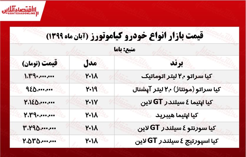 قیمت خودروهای کیاموتورز +جدول قیمت خودروهای کیاموتورز +جدول