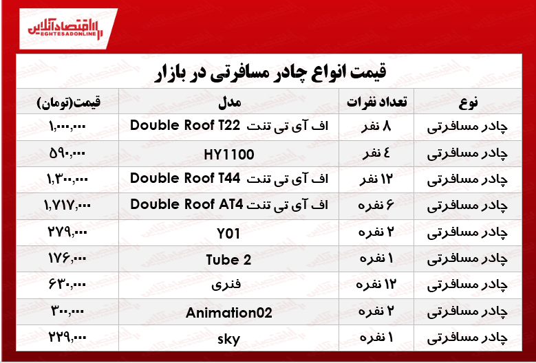 انواع چادر مسافرتی در بازار چند؟ +جدول