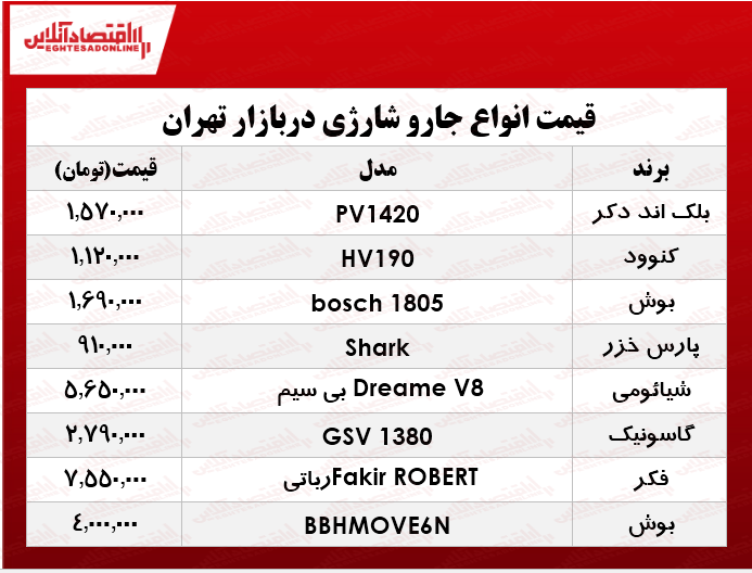 انواع جارو شارژی در بازار چند؟ +جدول انواع جارو شارژی در بازار چند؟ +جدول