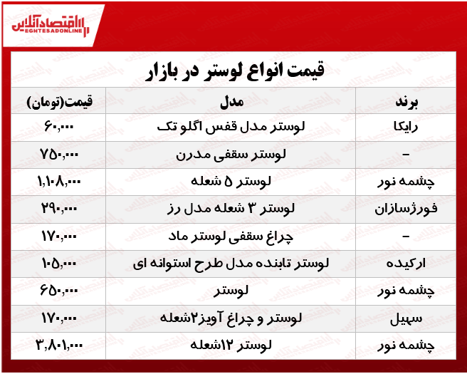 پرفروش‌ترین انواع  لوستر و چراغ تزئینی در بازار؟ +جدول