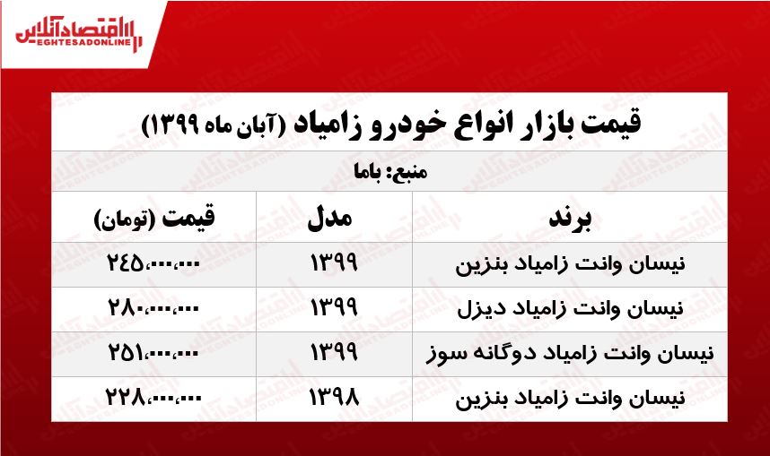 قیمت زامیاد بنزینی چند؟ +جدول قیمت زامیاد بنزینی چند؟ +جدول