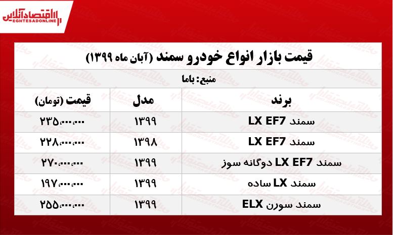 سمند LX ساده چند؟ +جدول سمند LX ساده چند؟ +جدول