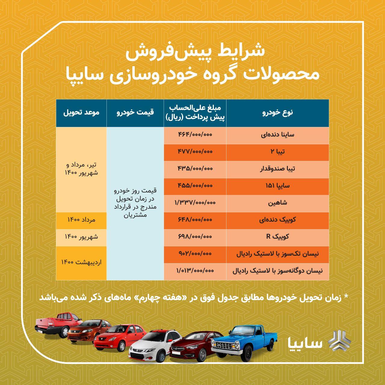 ثبت نام خودرو سایپا (فرصت پایانی) ثبت نام خودرو سایپا (فرصت پایانی)
