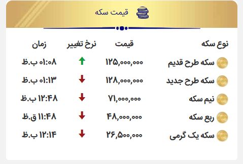 فوری/ شیب تند ریزش قیمت سکه فوری/ شیب تند ریزش قیمت سکه