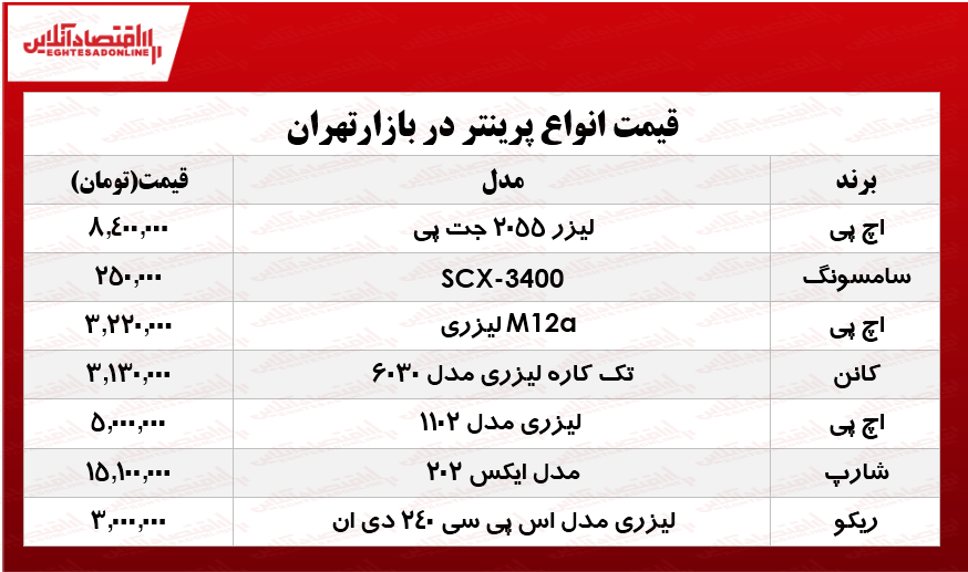 قیمت انواع پرینتر در بازار؟ +جدول قیمت انواع پرینتر در بازار؟ +جدول