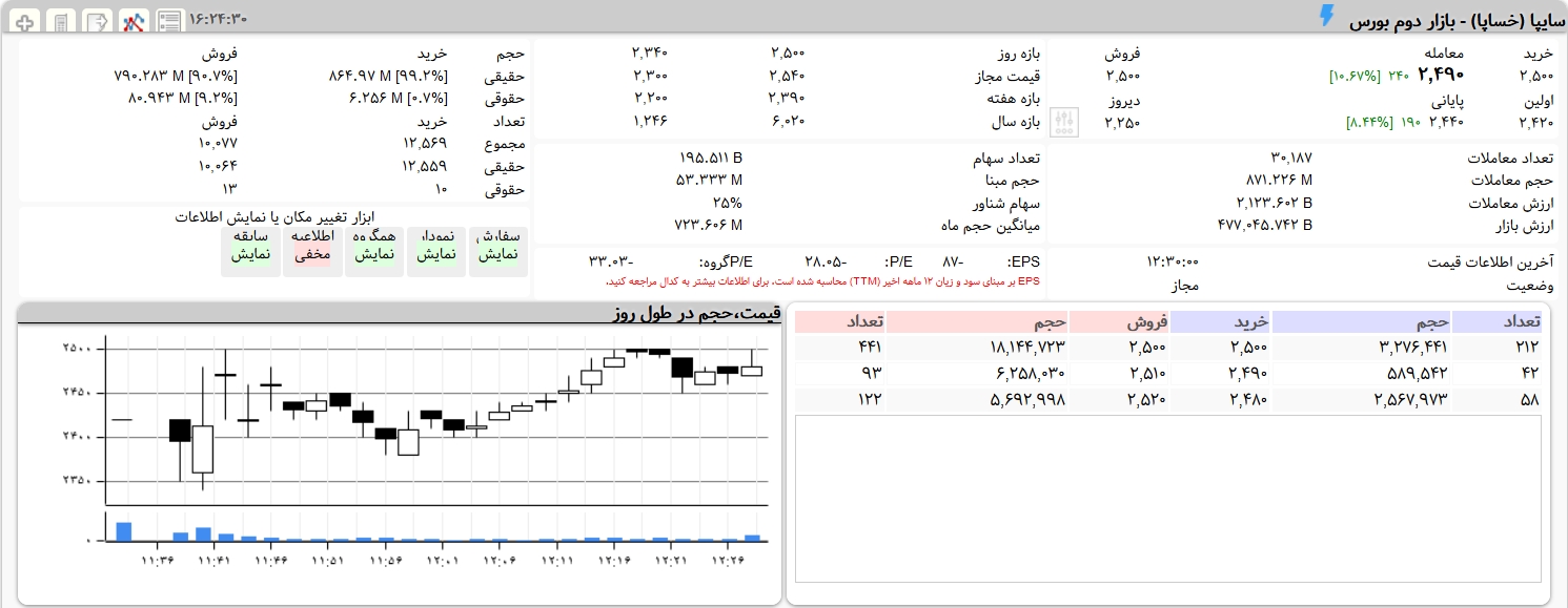 سهامداران سایپا بخوانند (۹۹/۸/۱۰) سهامداران سایپا بخوانند (۹۹/۸/۱۰)