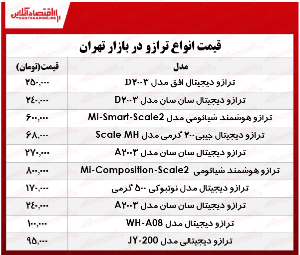 قیمت انواع ترازو در بازار چند؟ +جدول