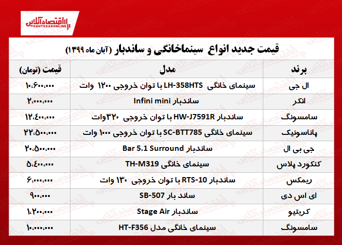 سینمای خانگی و ساندبار را چند بخریم؟ +جدول سینمای خانگی و ساندبار را چند بخریم؟ +جدول