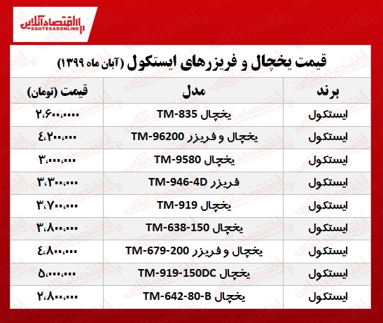 یخچال و فریزر ایستکول چند؟ +جدول یخچال و فریزر ایستکول چند؟ +جدول
