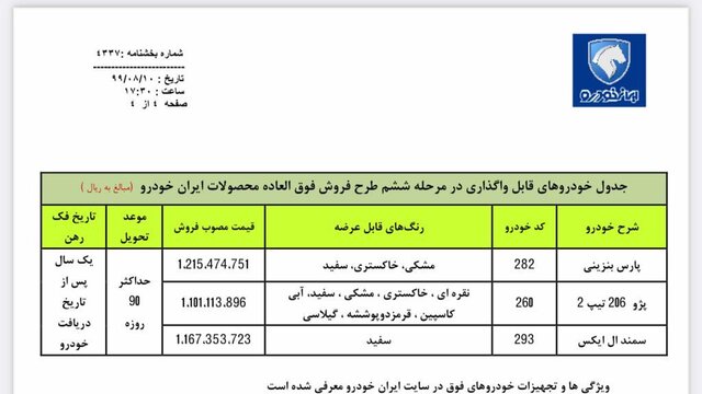 ثبت نام ایران خودرو (لینک ثبت نام دور جدید)
