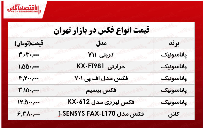 یک دستگاه فکس مناسب در بازار چند؟ +جدول یک دستگاه فکس مناسب در بازار چند؟ +جدول